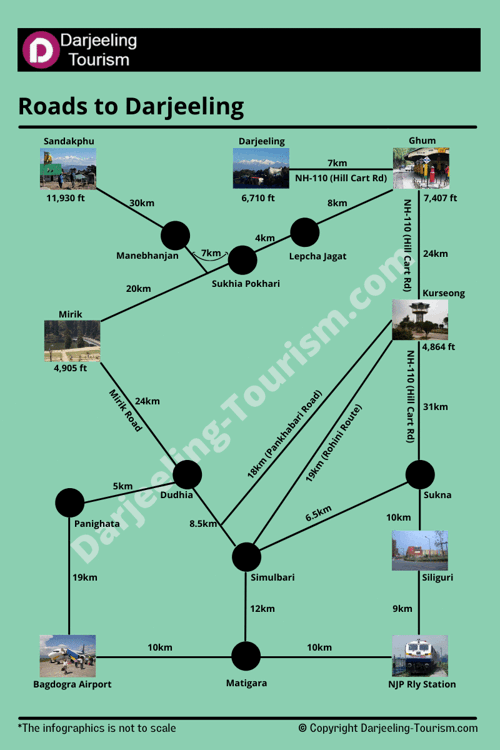 Road Routes To Darjeeling