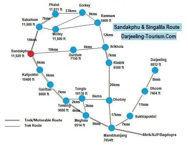 Sandakphu   Singalila Route