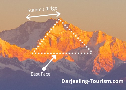 Kanchenjunga from Darjeeling