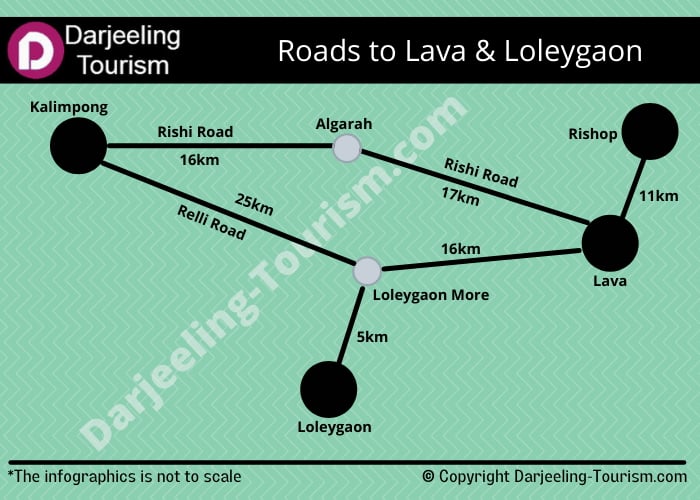 Kallimpong Lava Lolegaon Route